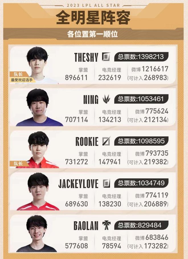 小球串联 小球串联